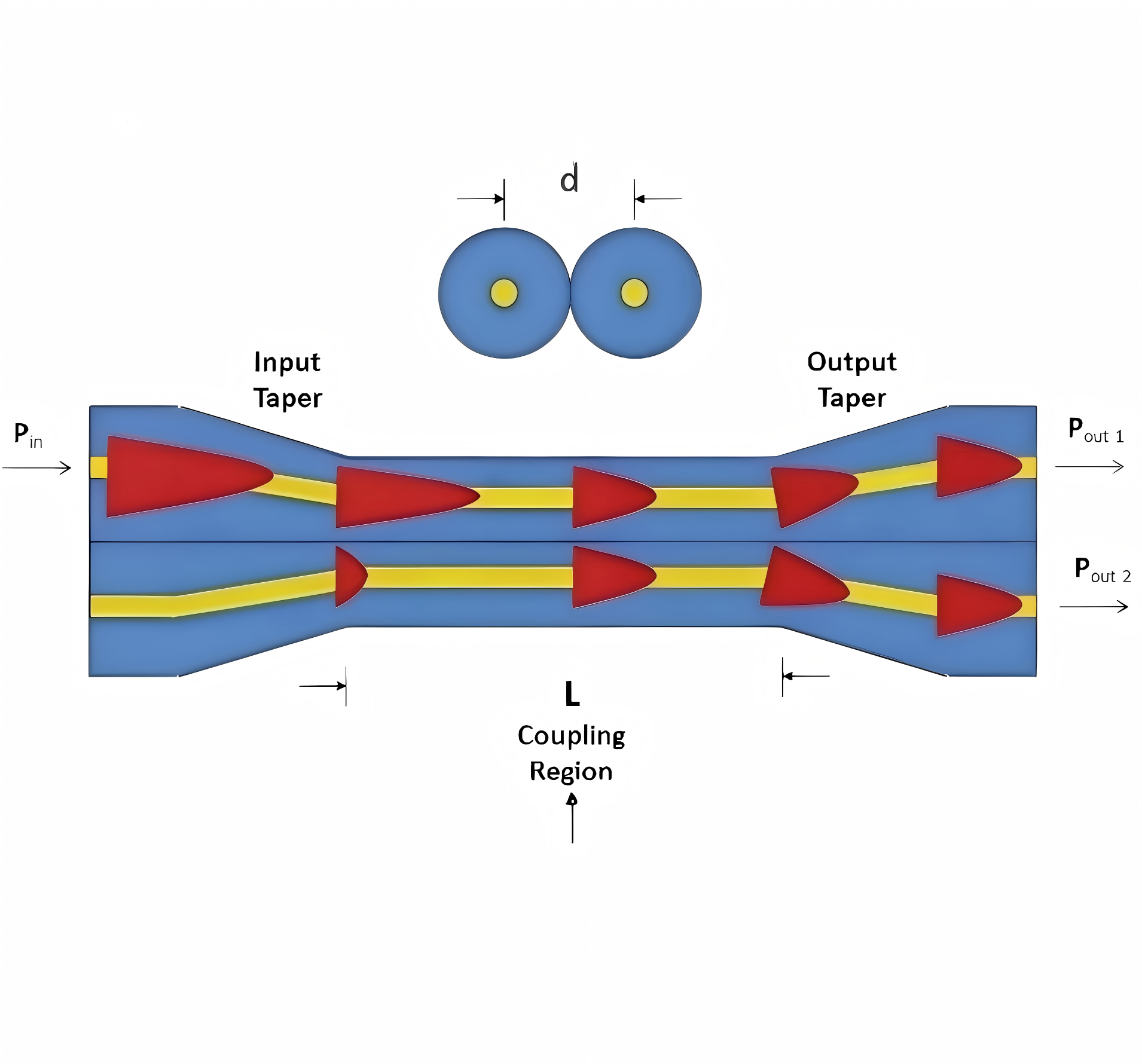 光纤耦合器详解&原理、参数、选型与维护梳理