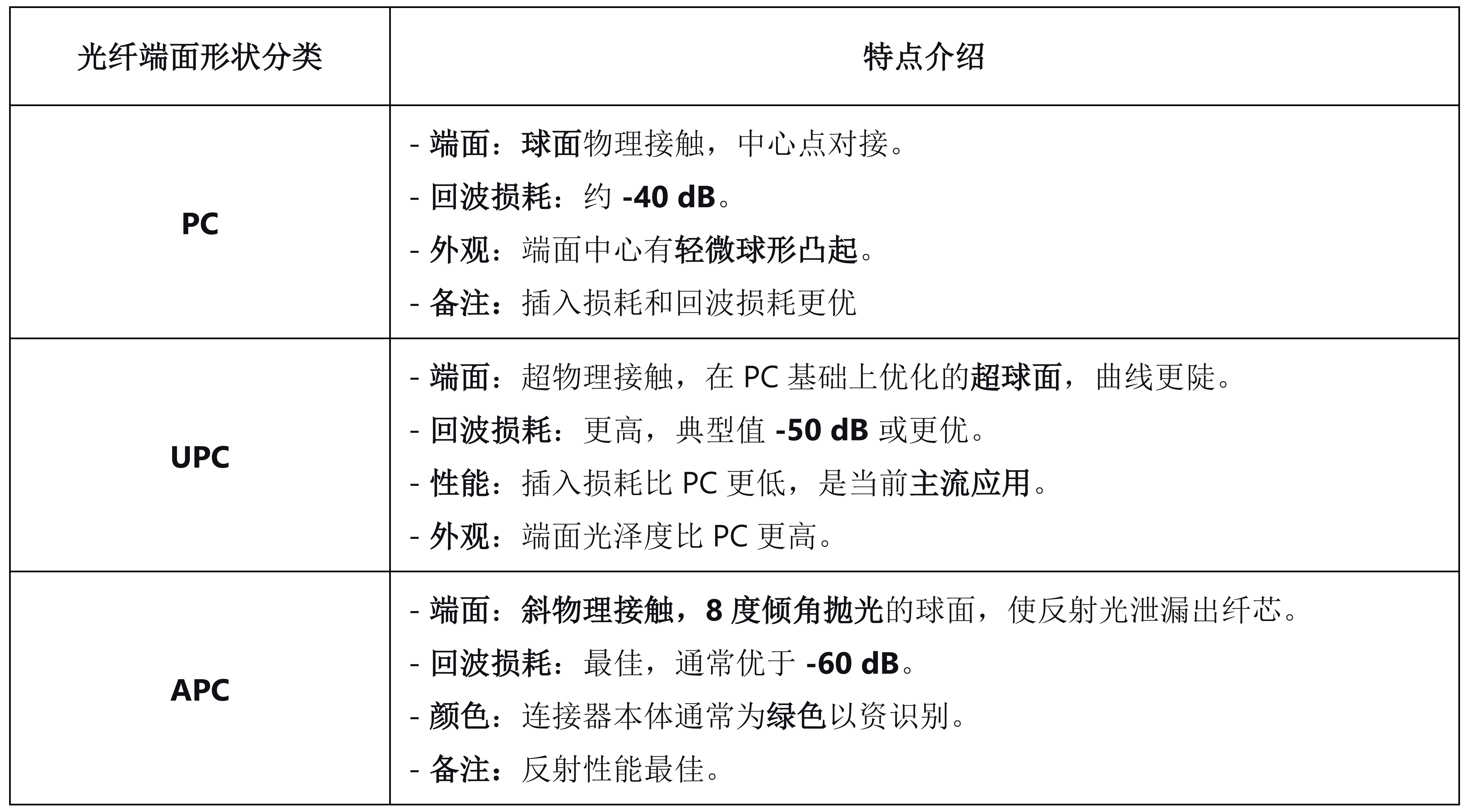 端面小分类表_01(1).png